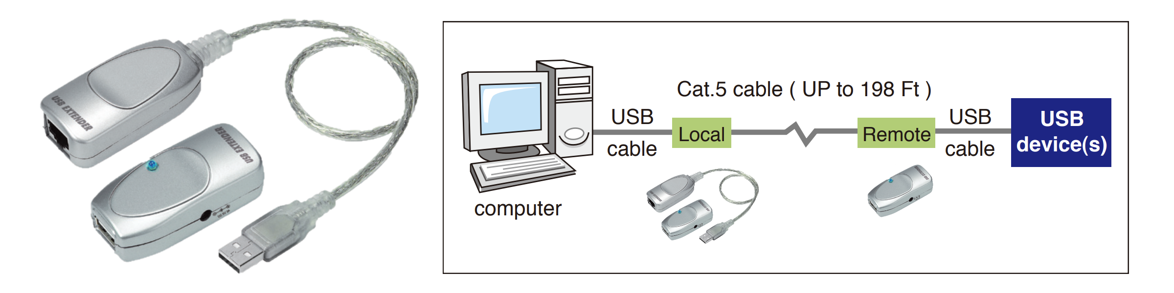 LAN-0101 LAN-0101
